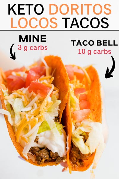 two tacos side by side, one is low carb and only 3 g net carbs the other is from taco bell and 10 g net carbs