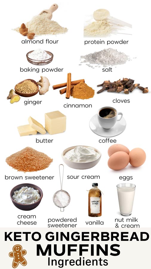 a compilation of ingredients used to make gingerbread muffins